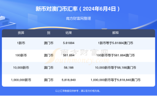腾讯：新澳门2024正版资料免费公开-外油内干是什么肤质