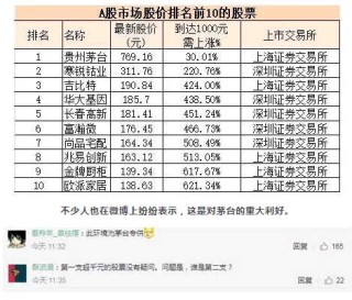 搜狐:白小姐一肖一码100正确-本周A股震荡 最牛股票大涨超104%