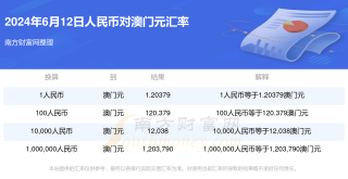 搜狐订阅：2024澳门天天六开彩免费资料-人民币汇率跌至年内低点