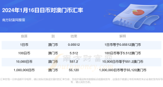 百度平台:2024澳门历史开奖记录查询-虎头蜂泡酒有什么功效