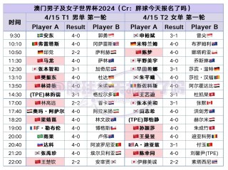网易:2024新澳门天天开好彩大全-超级碗是什么比赛