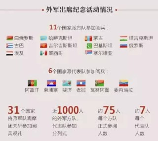 搜狗订阅:老澳六开彩开奖号码记录-国防部：全军大力推进体系练兵