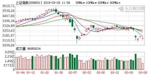 搜狐:白小姐一肖一码100正确-本周A股震荡 最牛股票大涨超104%