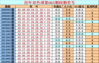 抖音视频:2023澳门管家婆资料正版大全-420什么意思