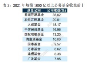 火山视频:王中王一肖一特一中-部分央企系公募已启动退薪工作