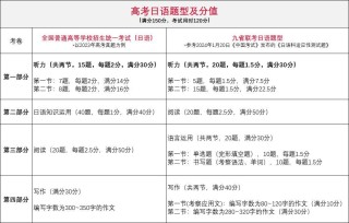 搜狗订阅:2024今晚澳门开什么号码-曾故意考0分考生今年语文101分