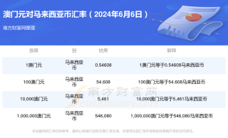中新网:2024新澳免费资料晒码汇-为何说马克龙解散议会是一步险棋