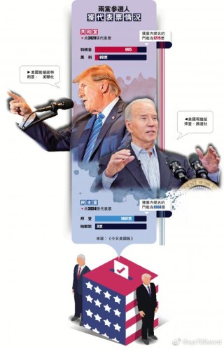 腾讯：2024年新澳门管家婆资料-拜登次子如何成了两任总统大麻烦