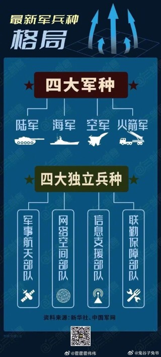 搜狗订阅:老澳六开彩开奖号码记录-国防部：全军大力推进体系练兵