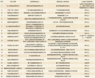 火山视频:王中王一肖一特一中-部分央企系公募已启动退薪工作