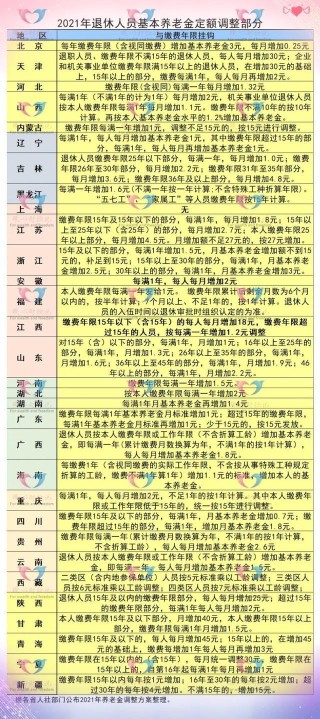 腾讯：黄大仙三肖三码必中三肖-退休人员基本养老金上调3%