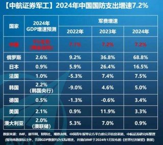 搜狗订阅:2024新澳彩料免费资料-解放军军机呈“四面围台”态势