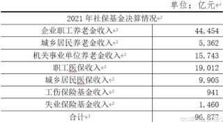 腾讯：黄大仙三肖三码必中三肖-退休人员基本养老金上调3%