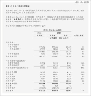 阿里巴巴:澳门王中王100%的资料2024-gv是什么