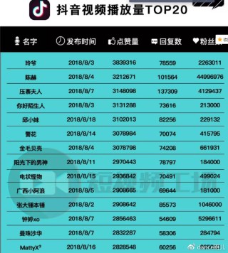 抖音视频:澳门正版资料免费更新结果查询-互质数是什么意思