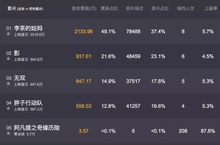 抖音视频:新澳门彩4949最新开奖记录-蜘蛛怎么读