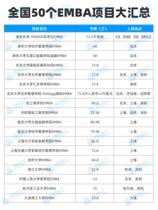 小红书:2024年正版资料免费大全-emba是什么意思
