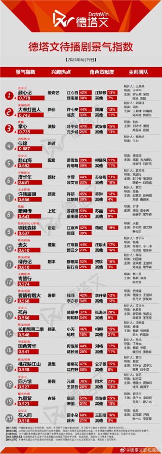 网易:2024管家婆正版六肖料-怎么做直播