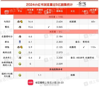 小红书:新澳六开彩资料2024哪里下载-汪苏泷改编《奢香夫人》