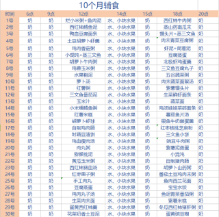 微博订阅:新澳门王中王资料公开-10个月的宝宝吃什么辅食最好