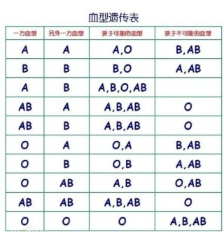 知乎：澳门平特一肖免费资料大全-b型血和o型血生的孩子是什么血型