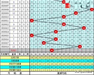 百家号:今晚澳门一码一肖-8月30号什么星座