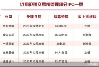 火山视频:新澳2024今晚开奖资料-三大交易所IPO受理全部恢复
