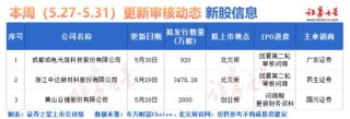 搜狗订阅:新奥六开彩资料2024在哪下载-宁德时代：“896工作制”系造谣