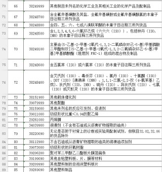 腾讯：黄大仙三肖三码必中三肖-土耳其将对中国进口汽车加征关税