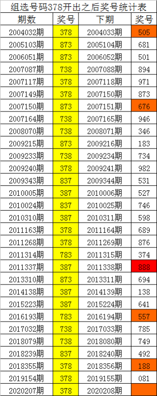 百家号:新澳彩资料免费长期公开五十期-三班倒是怎么上班的