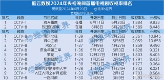 中新网:新澳六开彩资料2024哪里下载-童小牛是哪个电视剧