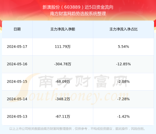 小红书:2024新澳正版免费资料大全-表怎么调时间