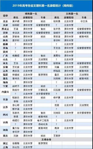 网易:王中王一肖一特一中开奖时间-文科生学什么专业好