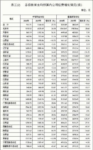 火山视频:2024澳门天天开好彩大全开奖记录-word表格中的行间距怎么调整