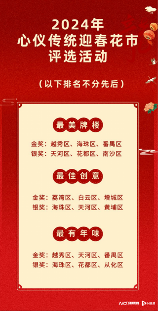搜狐订阅：2024澳门王中王100%的资料-迎春花什么时候开