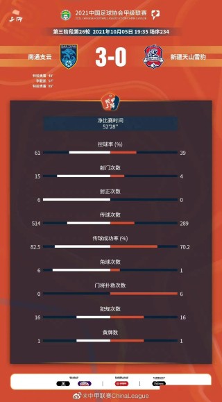 搜狗订阅:新澳彩2024年免费资料查询-韩国vs国足全场数据出炉