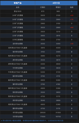 百度平台:4949澳门今晚上开奖-飞天茅台散瓶批发价跌破2100元