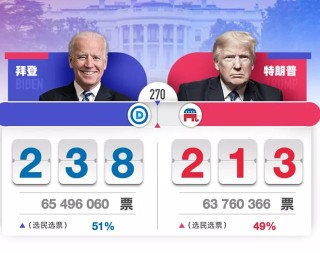 搜狗订阅:白小姐一肖一码今晚开奖-首场电视辩论结束后拜登民调下降