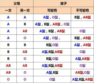 小红书:管家婆最准一码一肖100-母亲ab型父亲o型孩子什么血型