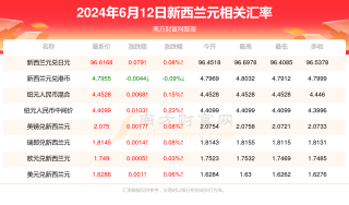 百家号:2024年新澳门正版资料大全免费-哪个月座上进