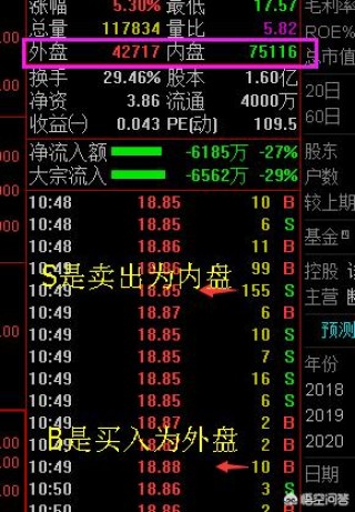 搜狐:7777788888一肖一码-内盘和外盘是什么意思