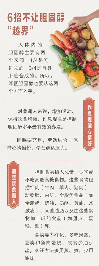 微博:澳门正版资料免费大全精准-胆固醇高是什么意思