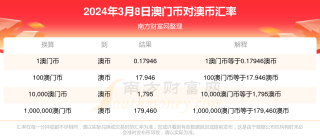 微博订阅:2024澳门开奖结果查询-火蓝刀锋哪个卫视