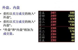 搜狐:7777788888一肖一码-内盘和外盘是什么意思