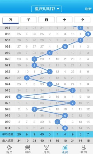 搜狐订阅：白小姐一肖一码100正确-汇率是什么