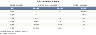 搜狐:2024年新澳彩开奖结果-肺热吃什么好