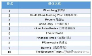 搜狗订阅:4777777澳门开奖结果查询十几-中国旅游在外网杀疯了