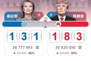 搜狐订阅：4777777澳门开奖结果查询十几-特朗普：美军都受不了拜登