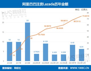 阿里巴巴:澳门王中王100%的资料2024-gv是什么