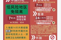 小红书:澳门一肖一码100%精准-新景界旅行社怎么样
